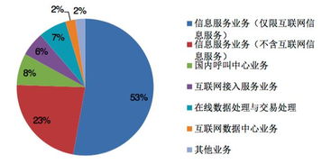 我國(guó)增值電信業(yè)務(wù)經(jīng)營(yíng)許可企業(yè)突破四萬(wàn)家，京粵兩地領(lǐng)跑行業(yè)發(fā)展