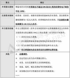 外資車聯(lián)網(wǎng)之電信業(yè)務(wù)許可法律合規(guī)問題——以電信增值業(yè)務(wù)為視角